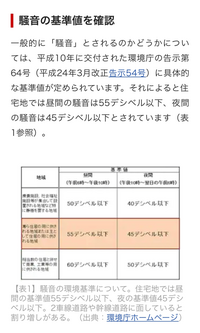 騒音の基準についてです。
生活音を、マンションの隣室や上下階に迷惑をかけないレベルの音量に抑えたいと思っています。この表の基準のdbは、どこで測定した音のことですか？ 自室で測定した場合の基準ですか？
それとも、隣室などで壁越しに実際に聞こえている音量を測るんですか？