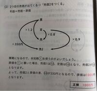 SPIの問題です。 - ある商店では、定価の2割引にしても、原価の2割の利