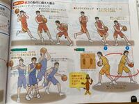 バスケのフリースローの質問です 中2のバスケ部の女子です 質問 Yahoo 知恵袋