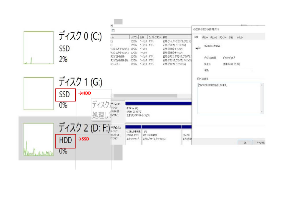タスクマネージャーの表示について】SSDを追加し、ボリュームに追加