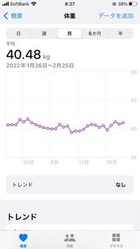 産後太りであれよあれよとキロになりました 身長は164センチ Yahoo 知恵袋