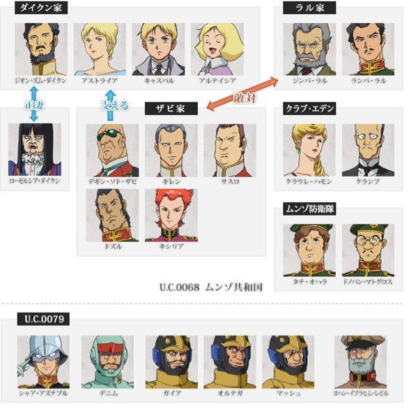 ガンダムの質問です。ガルマ・ザビの有名なセリフに、「謀ったなシャア