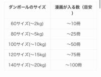 メルカリらくらくメルカリ便についてです マンガ約50巻が売れました 漫画の Yahoo 知恵袋