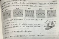 至急 中学理科音の分野です この問題の 2 がわからないのでわかりやすく Yahoo 知恵袋