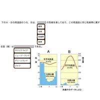 世界地理 雨温図についての問題です どなたかご教授頂けたらありがたいです Yahoo 知恵袋