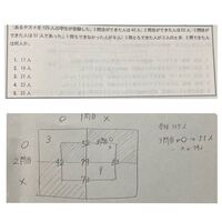 キャロル表の使い方が分かりません 表を作ってしまえば解けるのですが 作 Yahoo 知恵袋