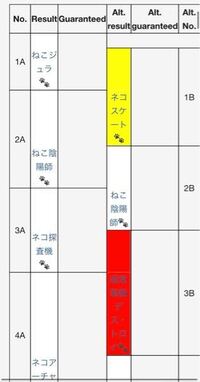 にゃんこ大戦争ガチャテーブルについて にゃんこ大戦争のガチャテーブルの Yahoo 知恵袋