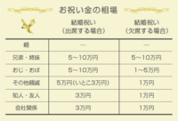 トリッキー 帰する 誓い 妹 結婚 式 ご 祝儀 Shizensou Kuniminosato Jp