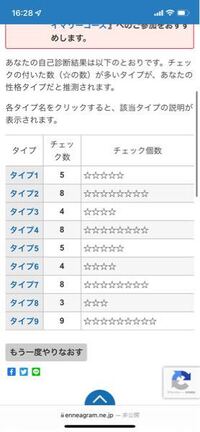 私は Mbtiがenfp エニアグラムが3w4です どんな印 Yahoo 知恵袋