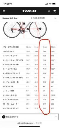 自転車 リム幅による装着可能なタイヤ