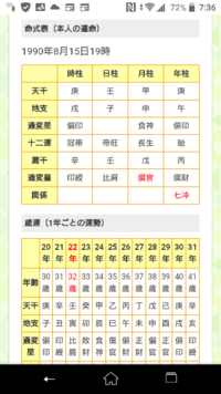 算命学に詳しい方 忌神を教えて下さい 私の命式の中だと 癸水が忌神 Yahoo 知恵袋