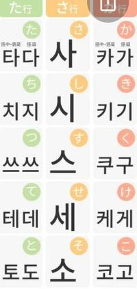 韓国語には た行 か行 がなぜ2つあるのですか 名前な Yahoo 知恵袋