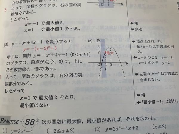 なぜx=0が定義域に含まれなかっただけで最小値がなくなるん