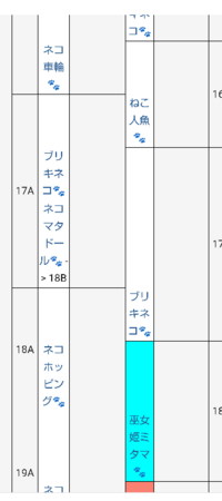 にゃんこ大戦争テーブルについて 今5aにいます 16aまでは特にテー Yahoo 知恵袋