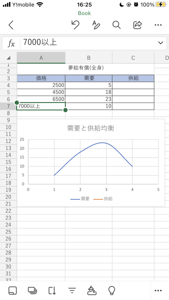 Excel グラフ 「以上」について Excelのグラフ内でこの以上を数値として反映させるのはどうすればいいでしょうか 有識者お願いします