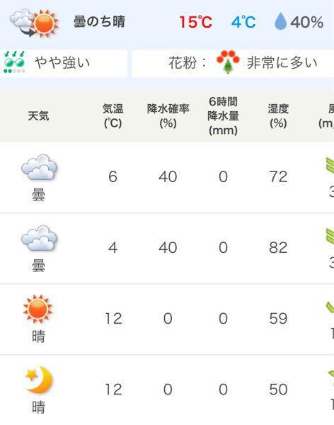 ディズニーシーに行く時の天気です こんな感じの気温の時はどんな服 Yahoo 知恵袋