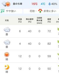 ディズニー 舞浜 の天気予報 どれが当たりますか ご覧いた Yahoo 知恵袋