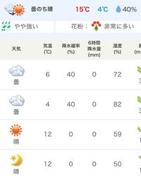 ディズニーとかでよくある1ヶ月天気とか信用出来ますか 1ヶ月後のそ Yahoo 知恵袋