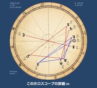 ホロスコープについて質問 これはグランドクロスですか 星座 Yahoo 知恵袋