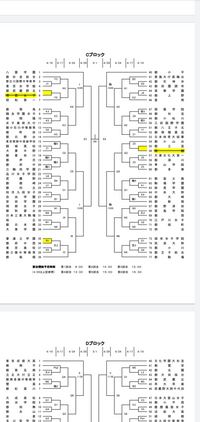 バスケのトーナメント表のこの黄色ってなんですか 横線が入ってたら Yahoo 知恵袋