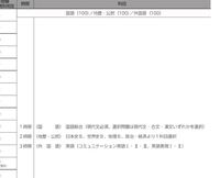 大学受験について質問があります 写真の英語は1コミュニケー Yahoo 知恵袋