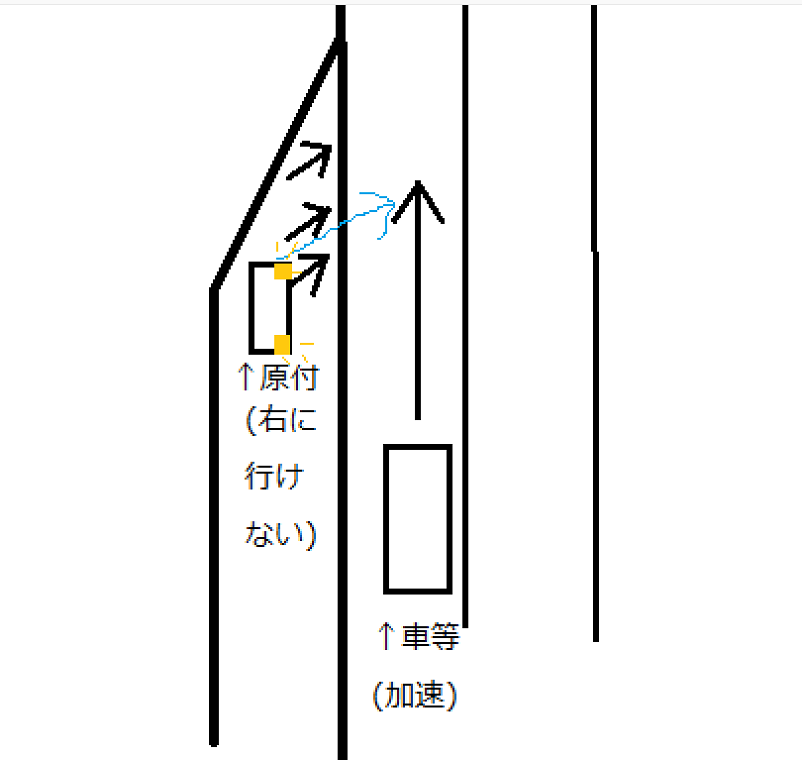 こういう加速する車って違反ですよね いや 本線のほうが優先だから 問 Yahoo 知恵袋