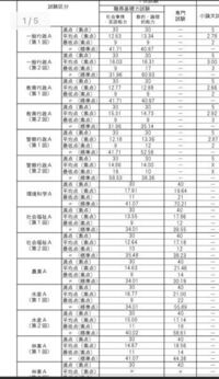 令和3(2021)年度北海道行政職員等採用試験合格者の平均点等一... - Yahoo!知恵袋