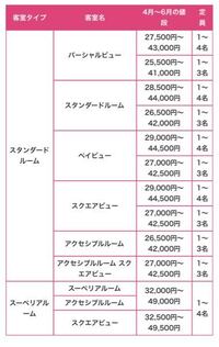 トイストーリーホテルの料金表なのですが - 1室の料金ですか？それとも