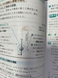物理基礎の問題です この吊り下げて上に引っ張り上げる問題な Yahoo 知恵袋
