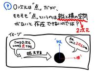 ０次元について教えてください ０次元とはただの点のこと Yahoo 知恵袋