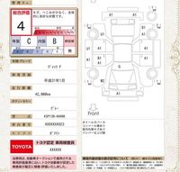 中古車購入を検討してます 3年落ちで走行距離4 2万kmの中古車 Yahoo 知恵袋