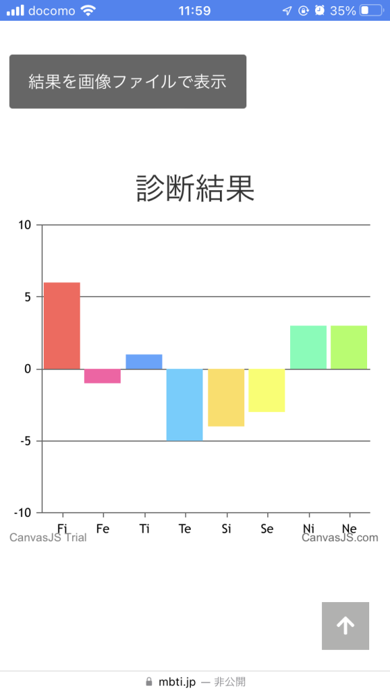 心理機能の結果からmbtiが何になるか教えてください 1つ目fi Ni N Yahoo 知恵袋