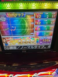 このジャグラーの設定予測してください ちなみにこのあと投資1 Yahoo 知恵袋