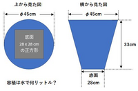 添付画像のような 上が丸くて底が四角い入れものの容積の計算方法を教えてくだ Yahoo 知恵袋