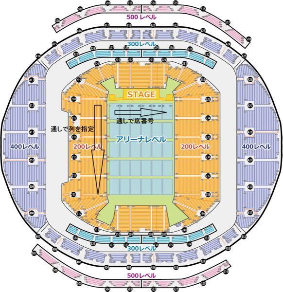さいたまスーパーアリーナ座席 - 200レベル213.214扉の... - Yahoo!知恵袋