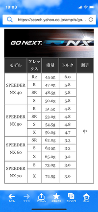 ゴルフのシャフトについて質問です フレックスとトルクは比例すると思っ Yahoo 知恵袋