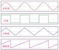 正弦波と方形波の違いについてです。 - 画像の上2つのような波形、正弦波は... - Yahoo!知恵袋