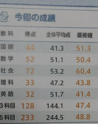 岐阜県の羽島北 各務原高校について教えてください 内申点 偏差値は ど Yahoo 知恵袋