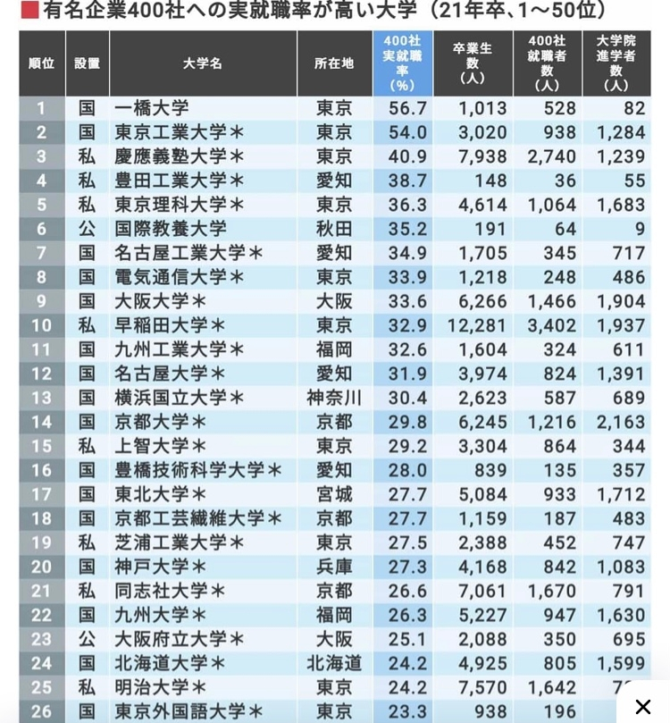 九州工業大学の人たちが、電気通信大学、名古屋工業大学、京都