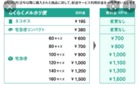 メルカリで縦16cm、横10cm、高さ6cmほどの商品をらくらく