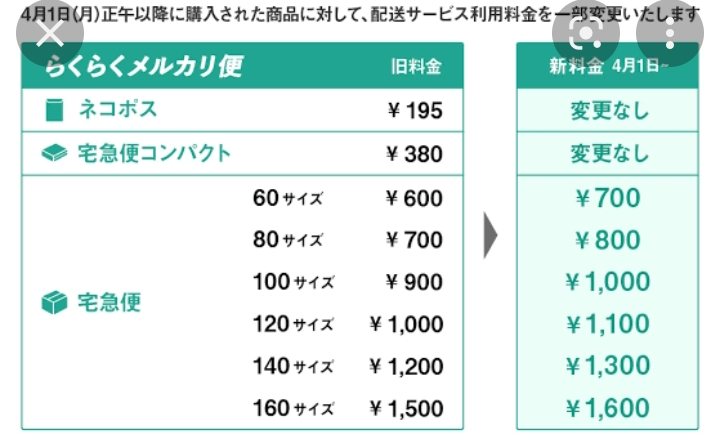 メルカリで縦16cm、横10cm、高さ6cmほどの商品をらくらくメルカリ便 