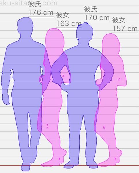 男の176cmと170cm、女の子163cmと157cmの差は地味にデカイですか？
