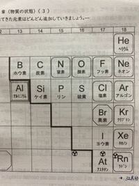 元素記号 周期表についてです みなさんならこの元素記号の並びをどのよ Yahoo 知恵袋