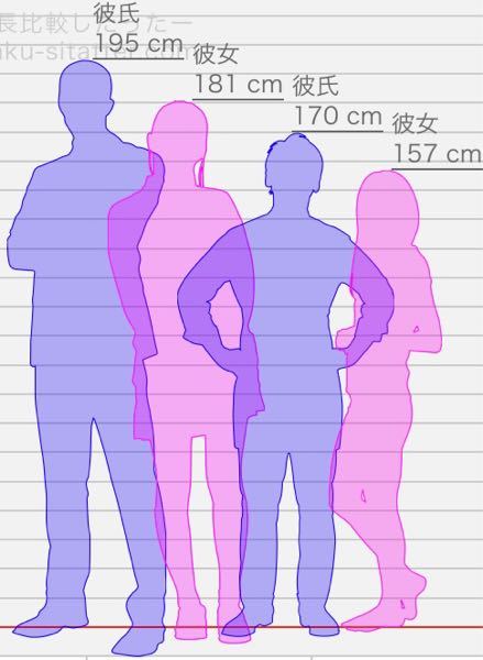 どっちのカップルに憧れますか 言うまでもなく左ですか その人たちの雰 Yahoo 知恵袋