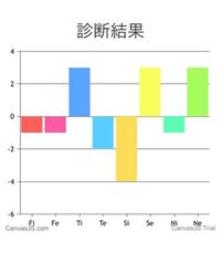 性格診断のmbtiをやると Istpと言われることが多いのですが 特徴など Yahoo 知恵袋