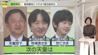 次の天皇が誰になるのかですが秋篠宮さんや悠仁くんは前の天皇陛下 Yahoo 知恵袋