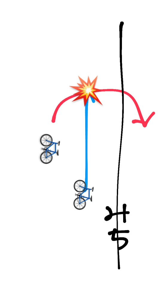 この場合って赤と青どっちが悪くなりますか？？？ ちなみにどちらも自転車、信号なしです