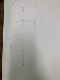 上のグラフをExcelで作りたいのですがどのようにすればよろしいですか。 