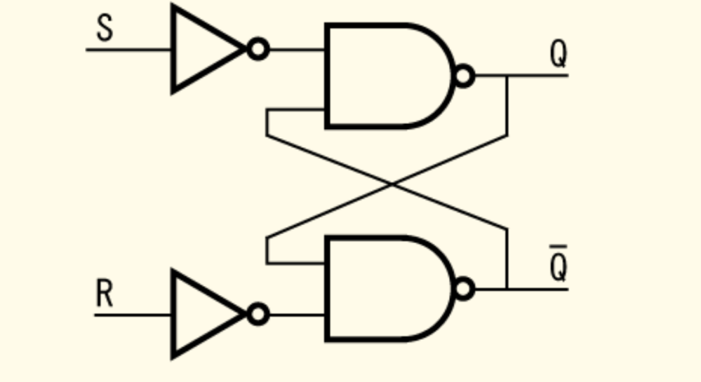 フリップフロップ回路について解き方について質問です。sに繋がってるのはNAND回路ですが、もうひとつの線は/Q(上に線のやり方がわかんなかったのでこれで代用)の値ですが、ここはまだ、値が出てません。 Rの場合もそうです。それでどうやってQと/Qの値を出せばいいんですか？ また、こういうどっちからやっていいかわからないような回路はとりあえず、上から順にしていけばいいでしょうか？