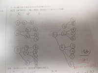 大中小3個のサイコロを投げるとき 次のような場合は何通りあるか 1 すべ Yahoo 知恵袋